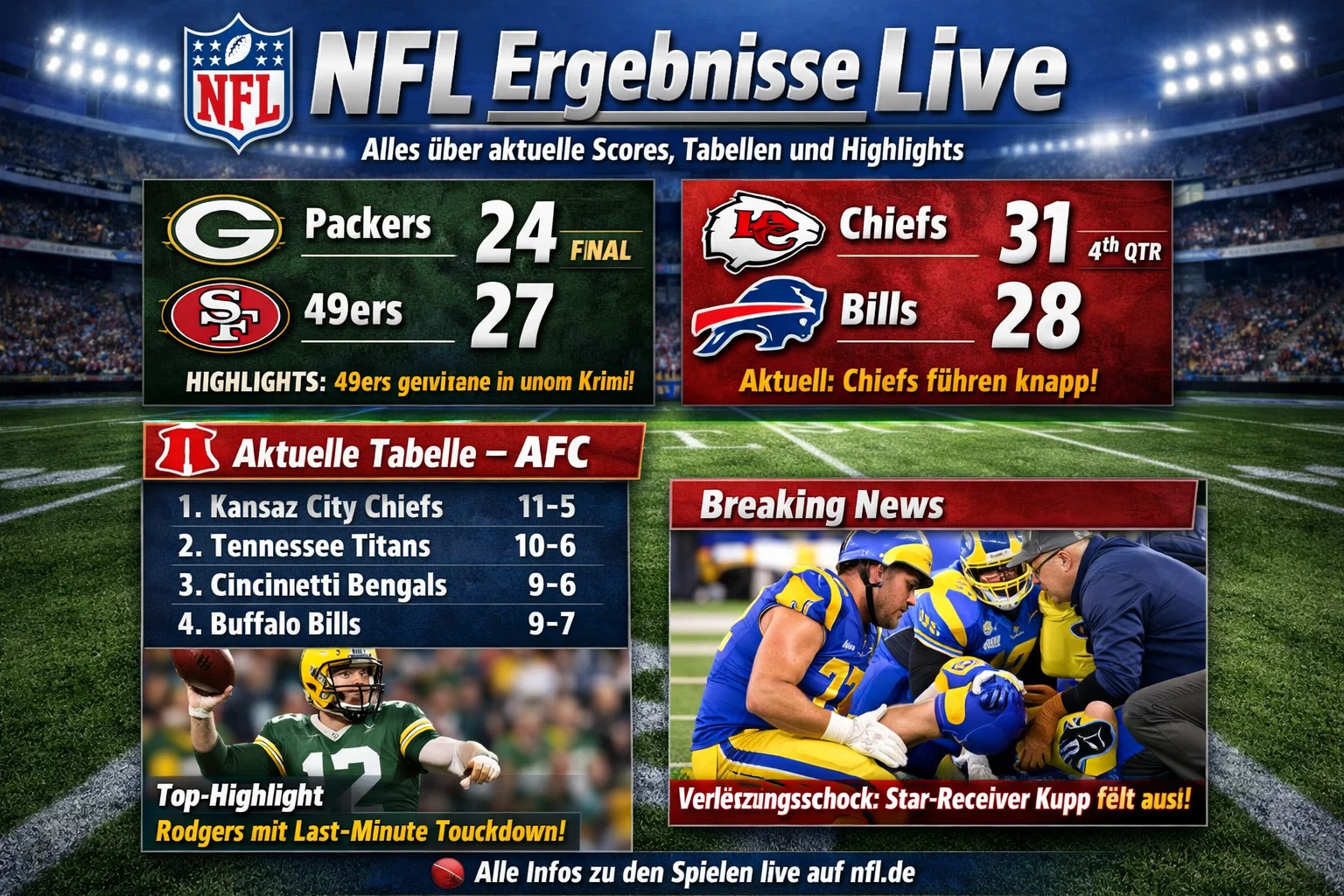 NFL Ergebnisse Live – Alles über aktuelle Scores, Tabellen und Highlights