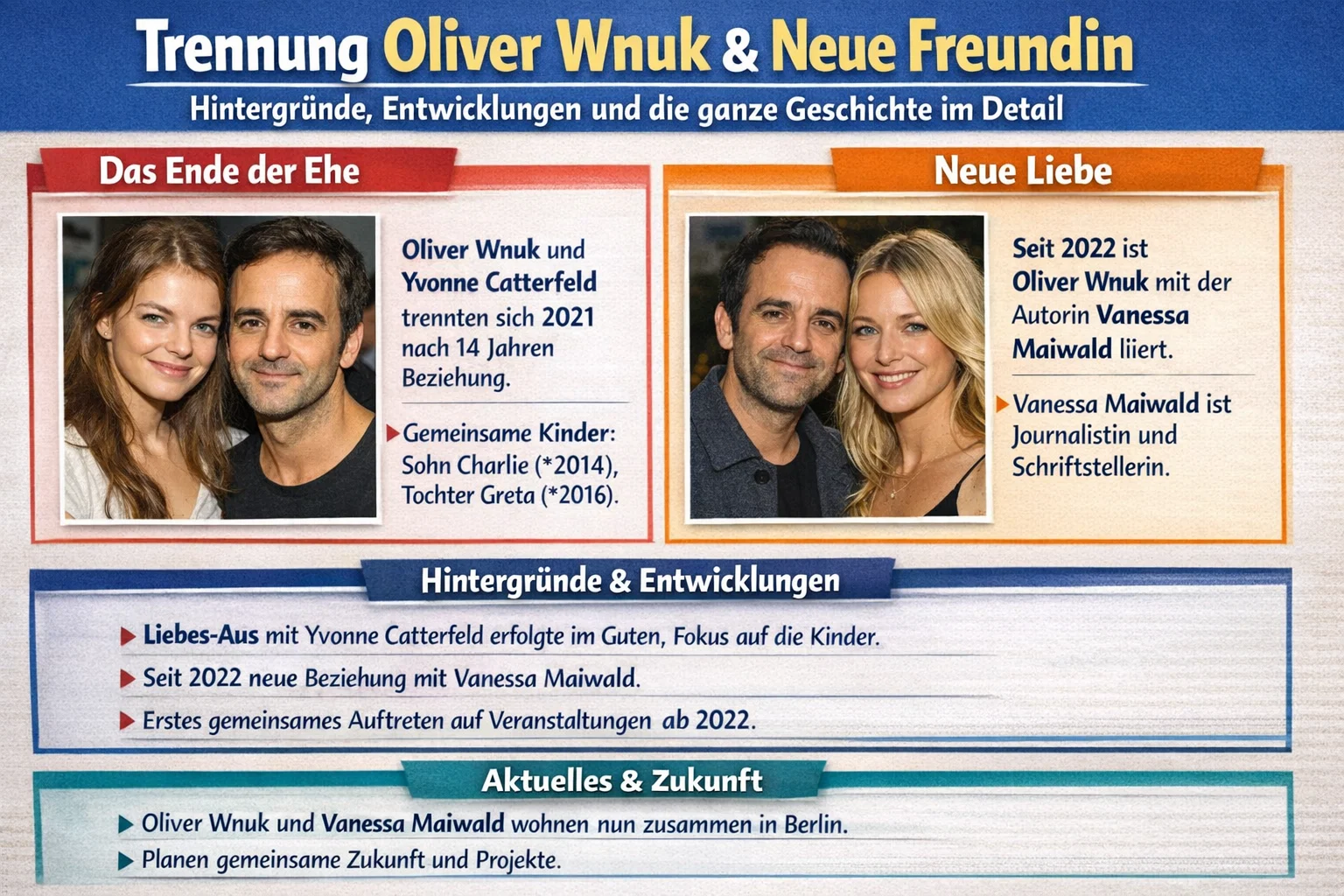 trennung oliver wnuk neue freundin: Hintergründe, Entwicklungen und die ganze Geschichte im Detail