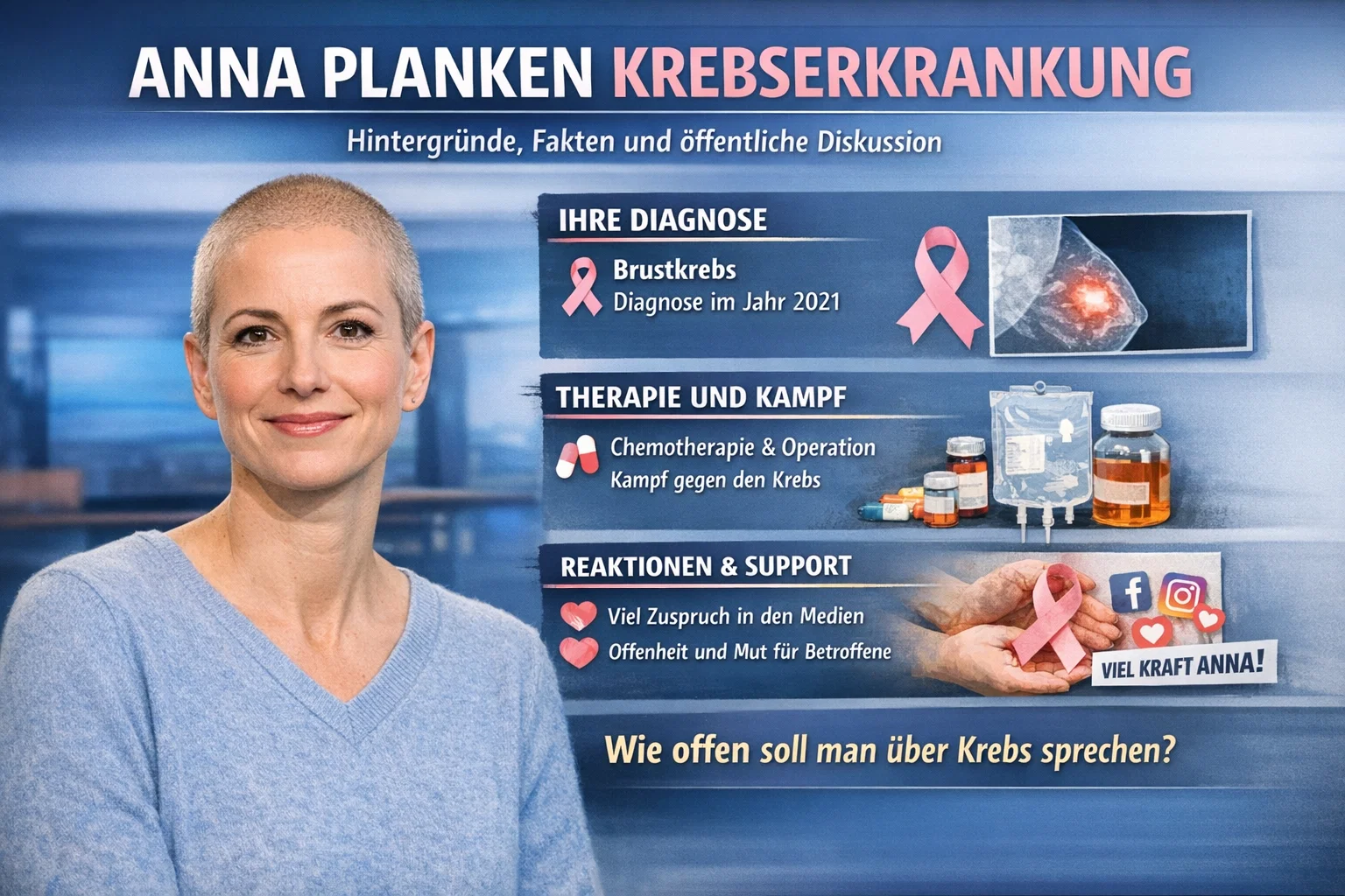 Anna Planken Krebserkrankung – Hintergründe, Fakten und öffentliche Diskussion