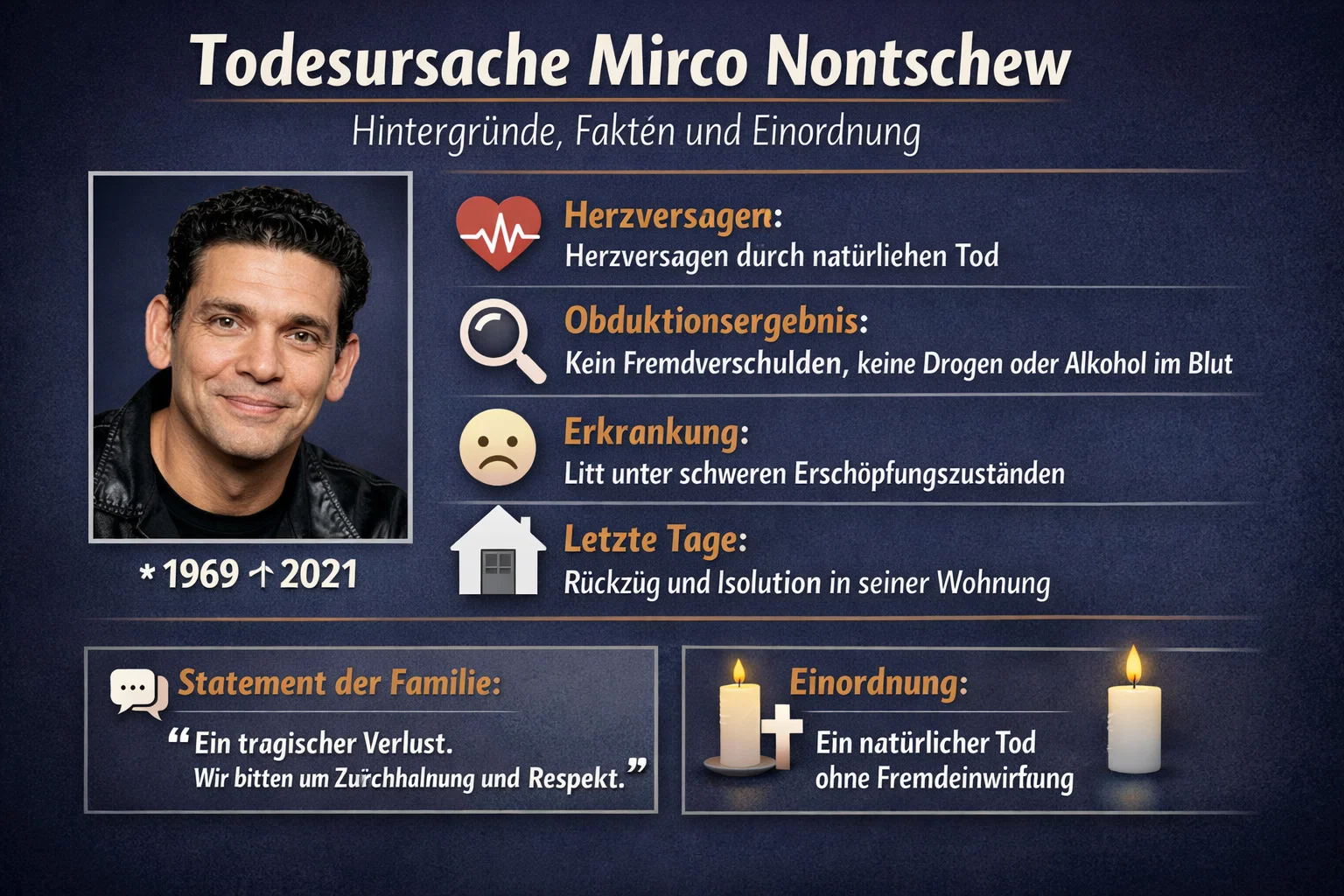 Todesursache Mirco Nontschew – Hintergründe, Fakten und Einordnung